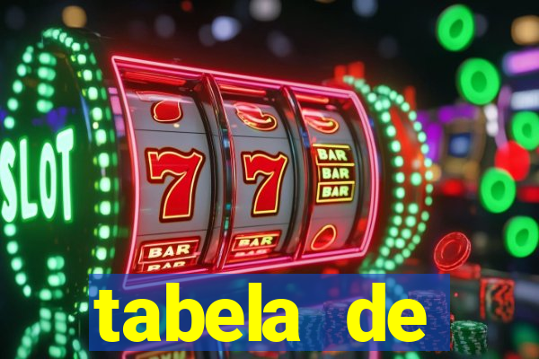 tabela de porcentagem dos slots em tempo real